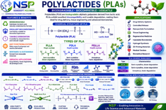Polylactides (PLAs)