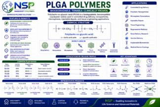 Poly(lactic-co-glycolic acid)s (PLGAs)