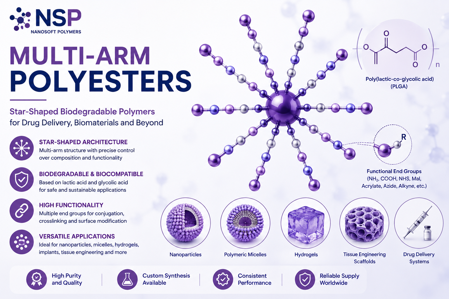 Sugar Polyesters Multi-Arm PLGAs | Star-Shaped Biodegradable PLGA Polymers | Nanosoft ...