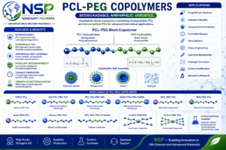 PCL-PEG Copolymers