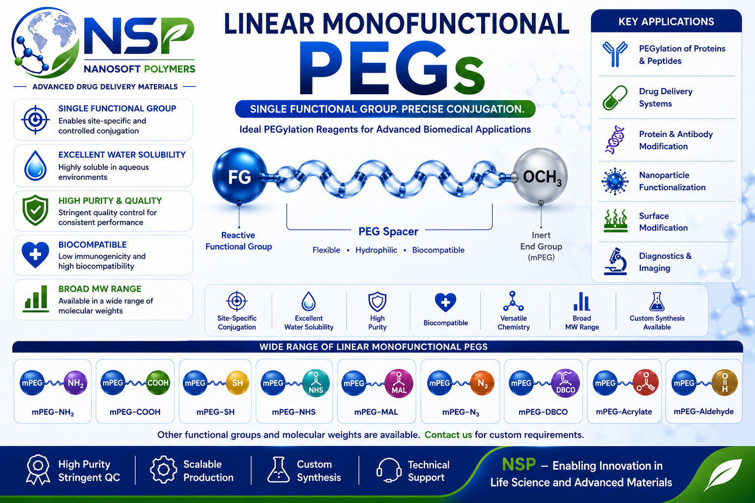 Linear Monofunctional PEGs | MPEG Derivatives For PEGylation & Drug ...